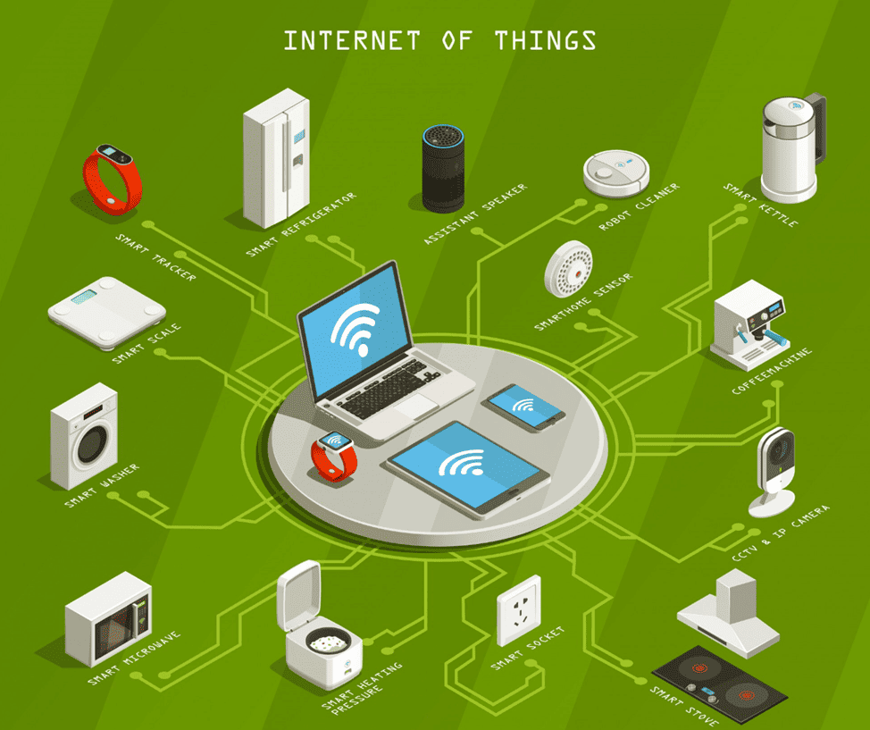Краткая история и развитие IoT