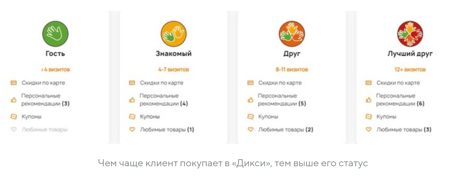 Геймификация.