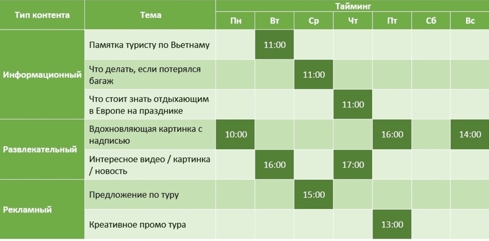 Формат контент-плана "Рубрикатор".
